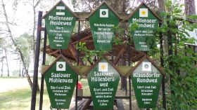 Wanderwege rund um den Mellensee